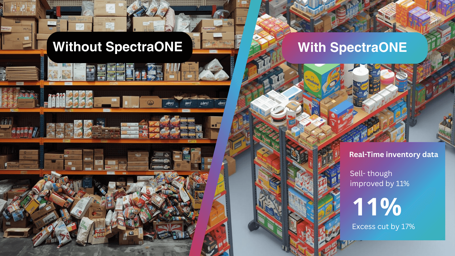 Quick Example_ A national beauty retailer launches a limited-edition face serum across 150 stores