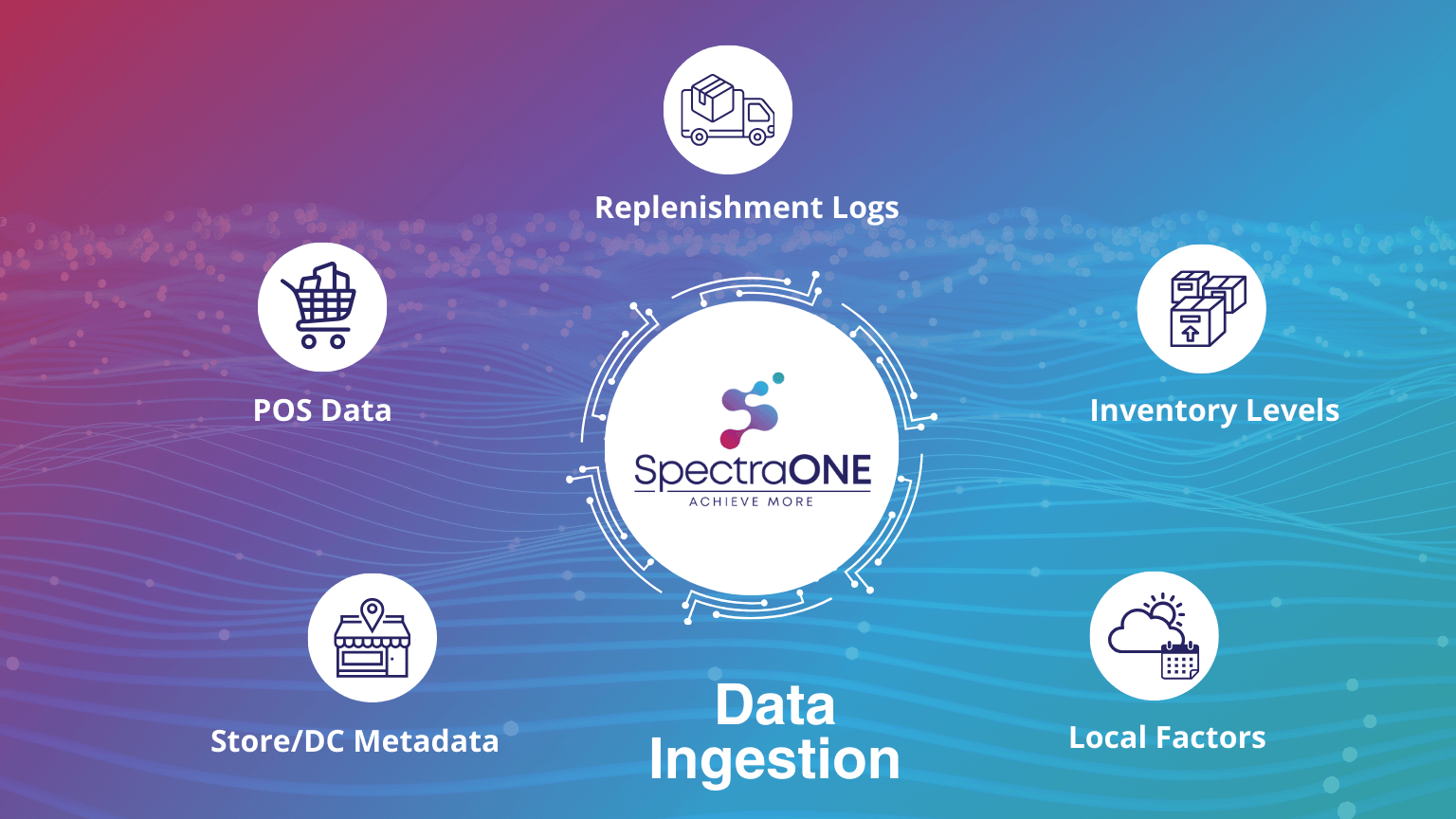 Step 1_ Ingest Transaction & External Data