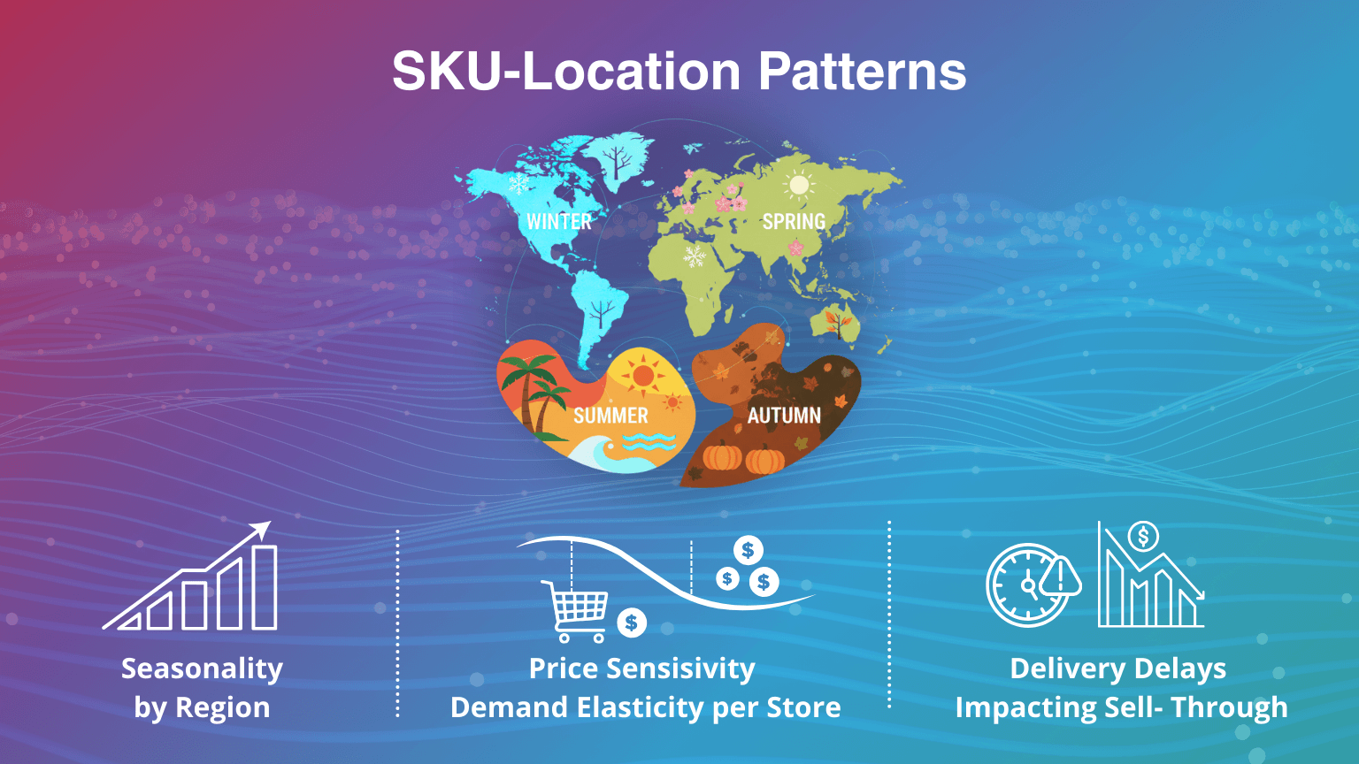 Step 2 Build SKU-Location Patterns
