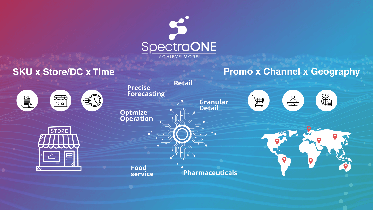 Use Case Forecasting at the SKU-Location Level with SpectraONEStep 1 Ingest Transaction & External Data