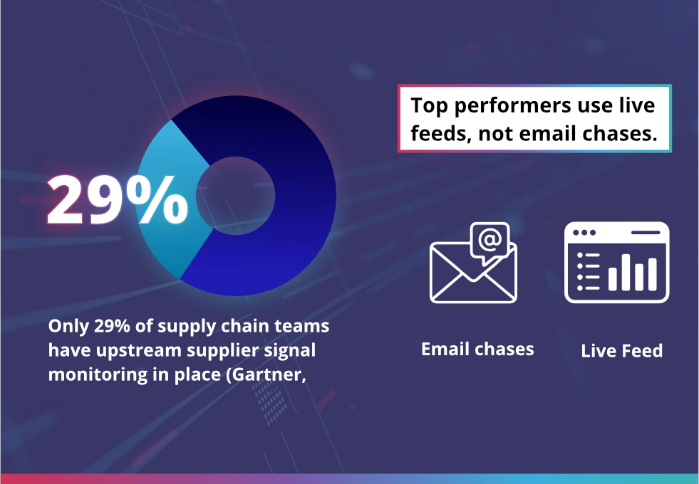 Question 1 illustration