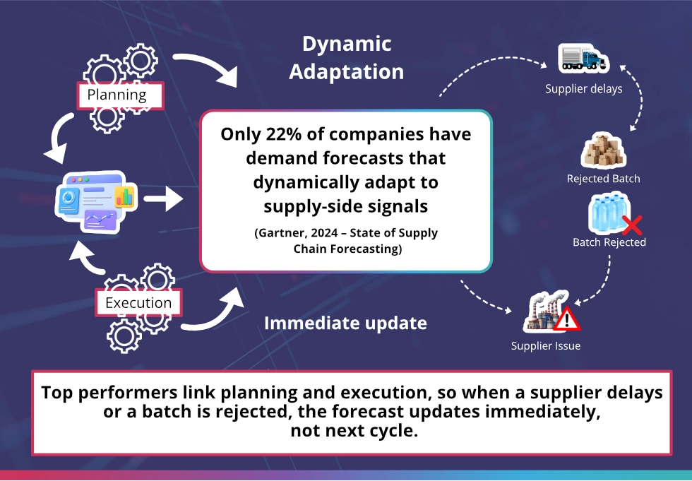 Question 10 illustration