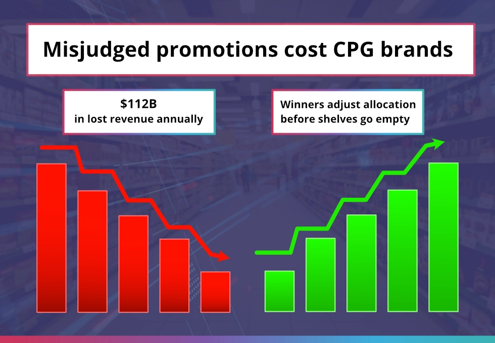 Question 2 illustration