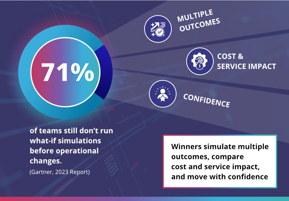 Question 6 illustration