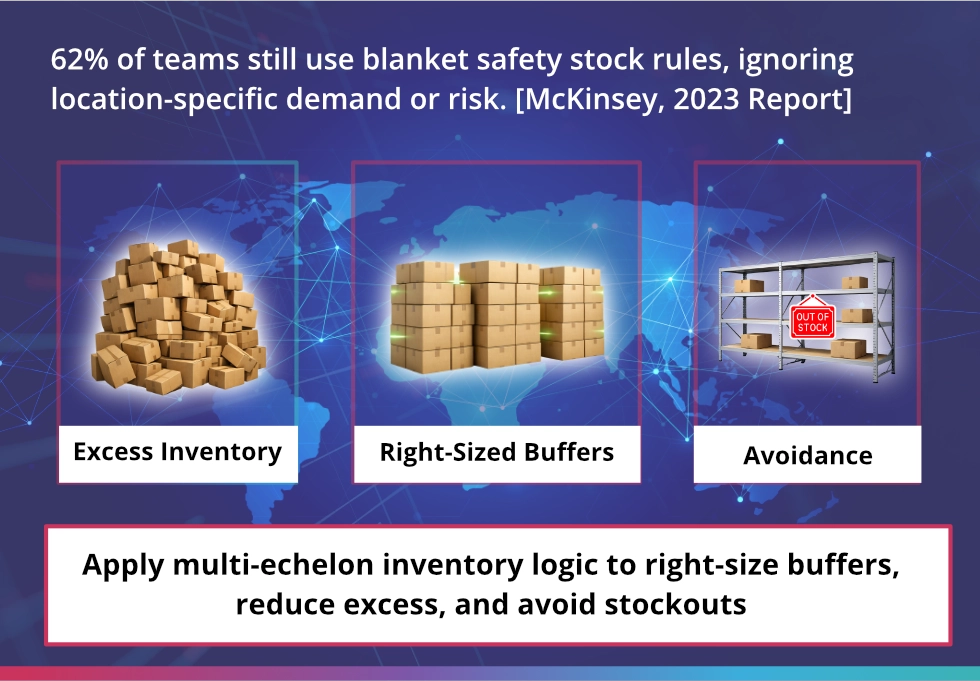 Question 8 illustration