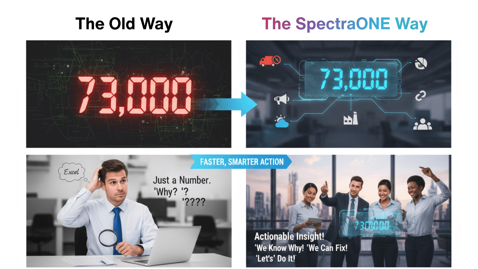 Why Multi-Feature Forecasting Matters- Blog