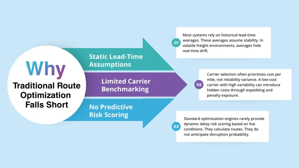 Route Optimization Isn’t Enough Why Variability Not- Blog