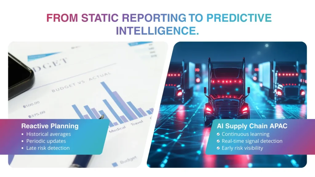 Static vs Predictive Intelligence