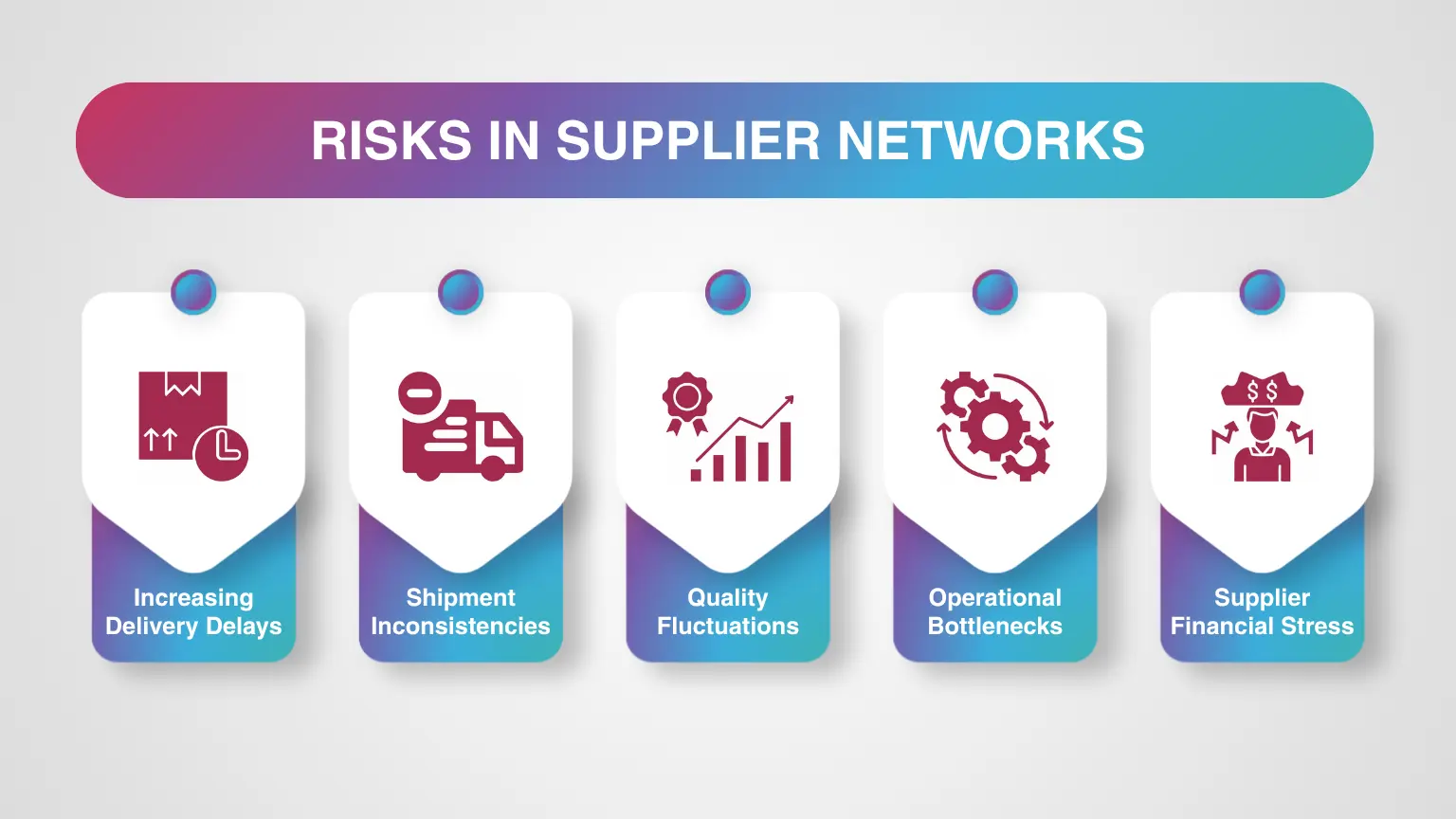 Warehouse supply network operations