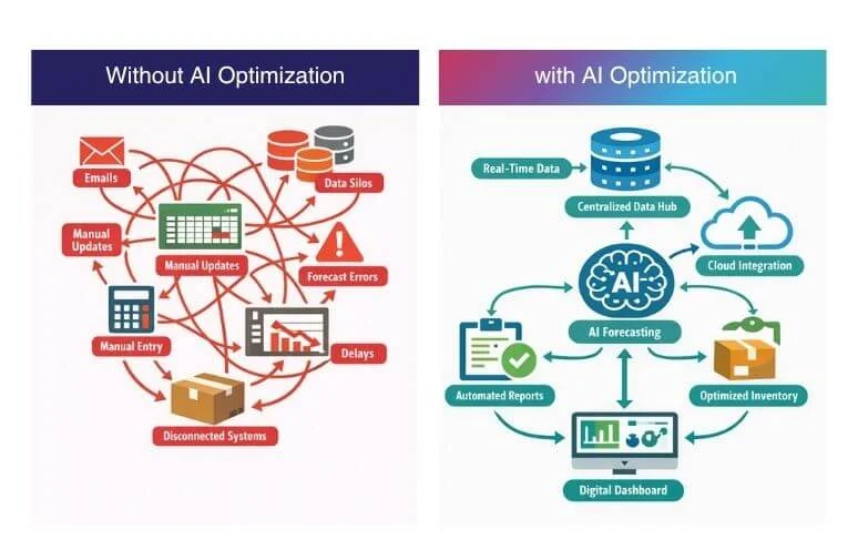 From Reacting to Deciding: How FMCG Planners Can Escape Excel Firefighting in APAC