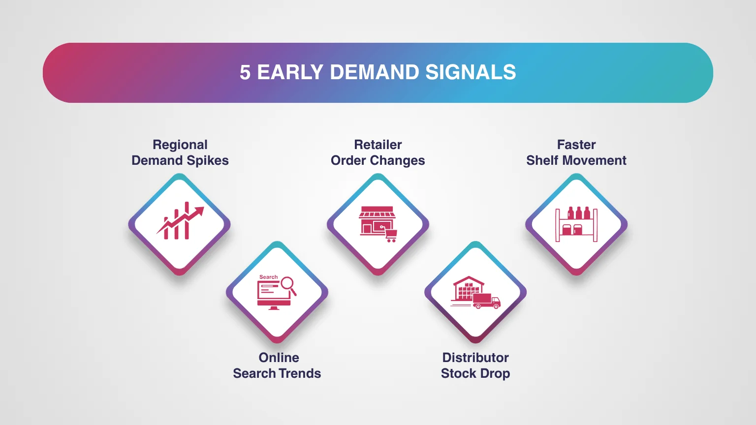 Five early demand signals in FMCG