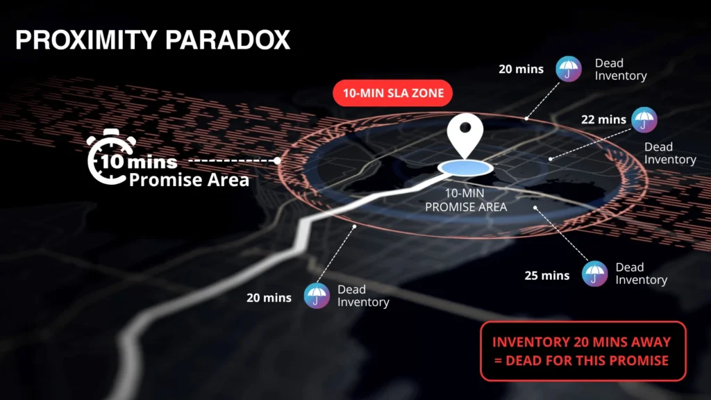 Proximity-Paradox