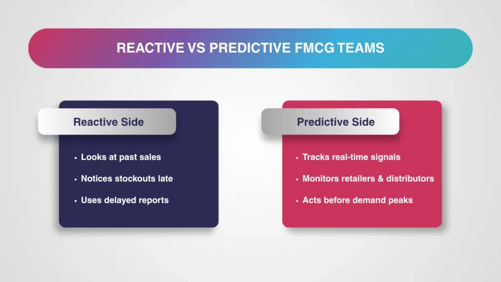 Reactive vs predictive FMCG planning