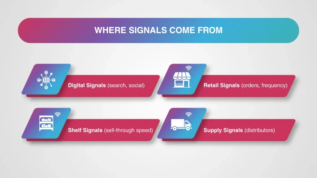 Sources of demand signals in FMCG