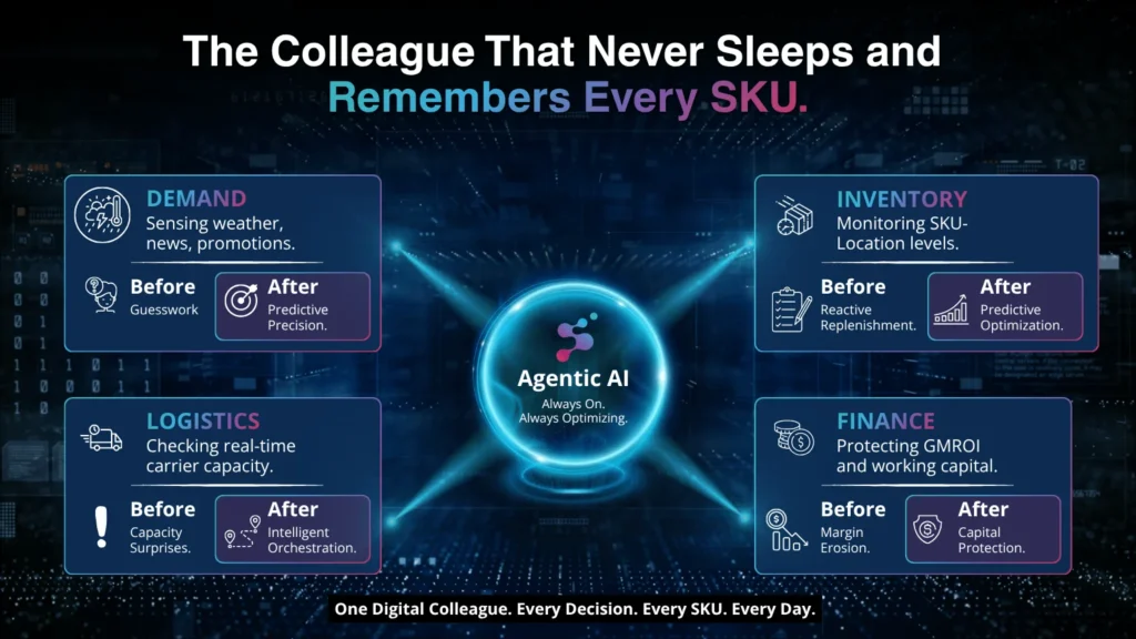 Visibility Tools to Agentic AI Systems