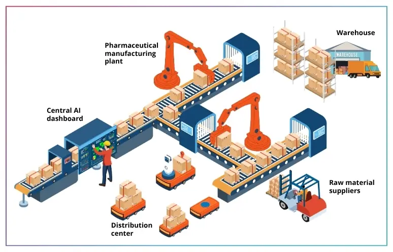 Demand-Planning-across-the-pharma-supply-chain