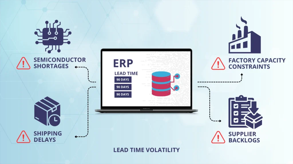 ERP-database - SpectraONE ERP-database