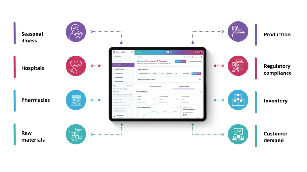 Multiple demand drivers affecting planning