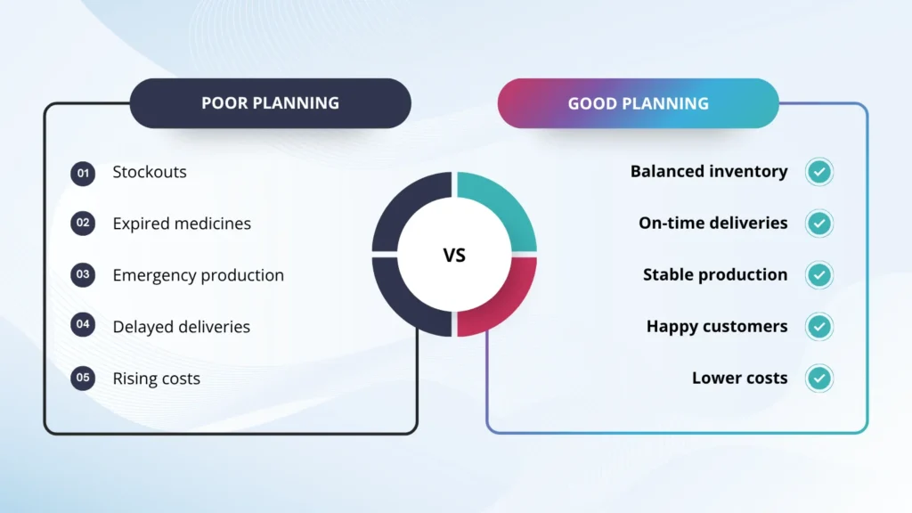 Poor Planning vs Effective Planning