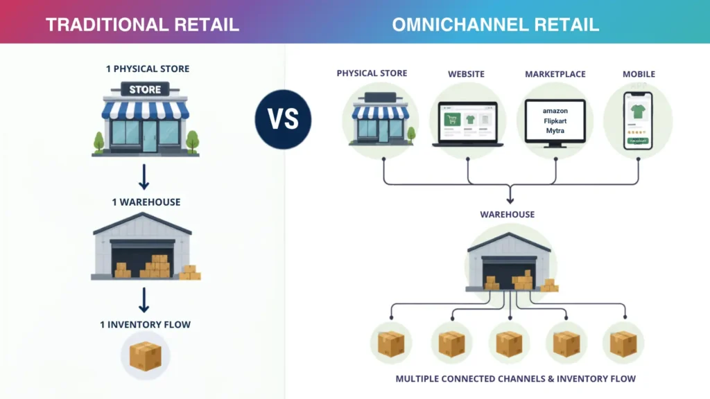 Traditional-Retail-vs-Omnichannel-Retail