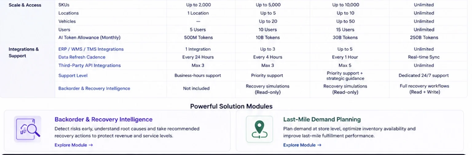 Pricing plan comparison and solution modules