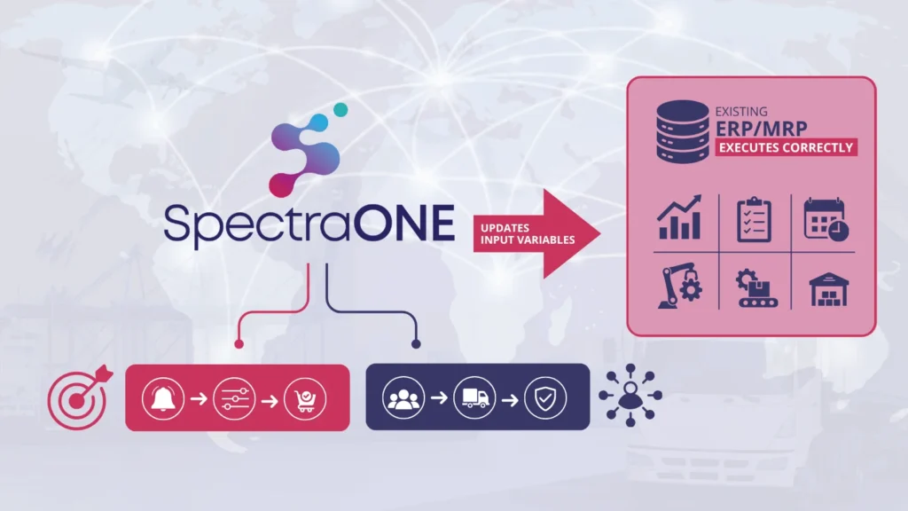 real-time-supply chain-monitoring - SpectraONE real-time-supply chain-monitoring